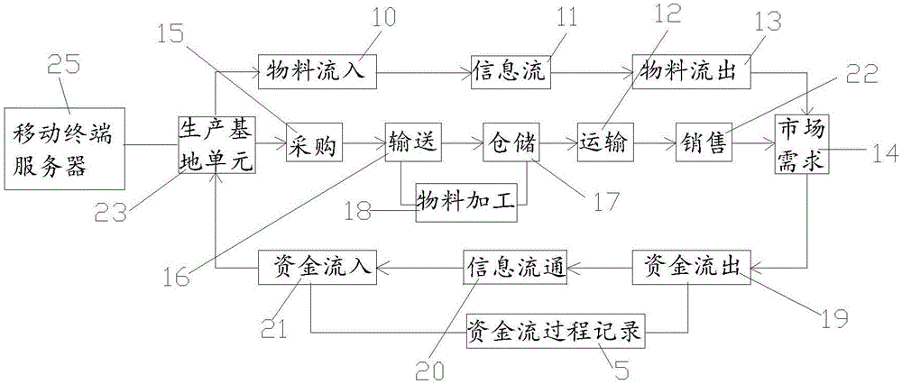 一種基于移動(dòng)終端的水產(chǎn)品記錄器的制作方法與工藝