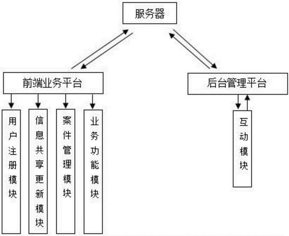 一種知識(shí)產(chǎn)權(quán)互動(dòng)管理系統(tǒng)的制作方法與工藝