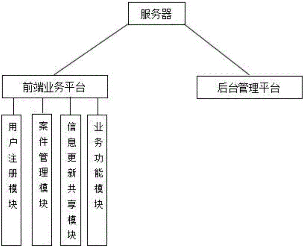 一種知識(shí)產(chǎn)權(quán)案件管理系統(tǒng)的制作方法與工藝