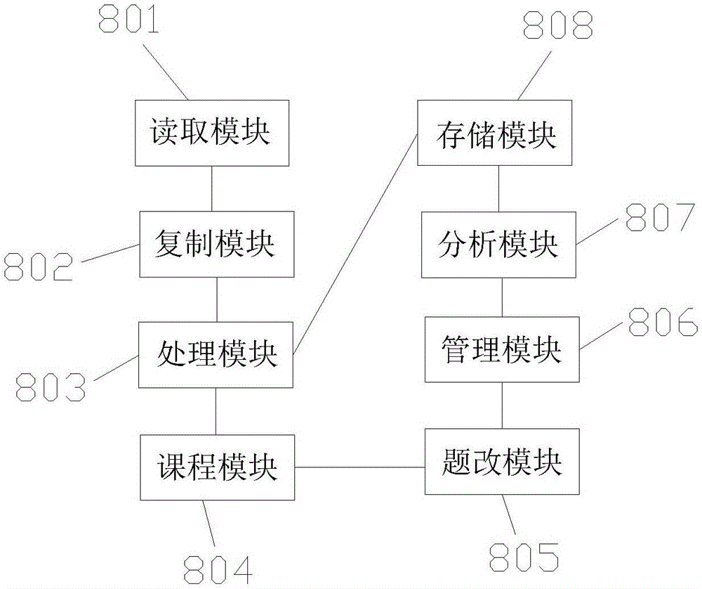 一种学生作业提交、派收、保存、管理装置的制作方法