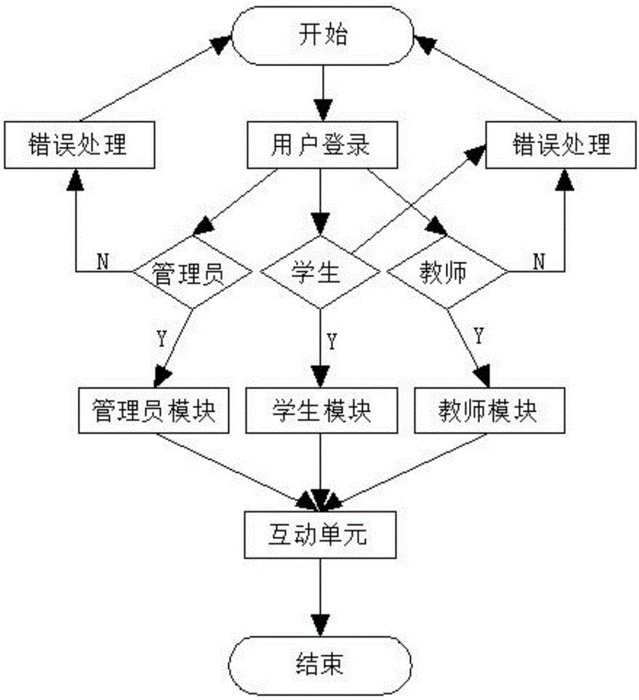 一种思想政治理论教学系统的制作方法与工艺