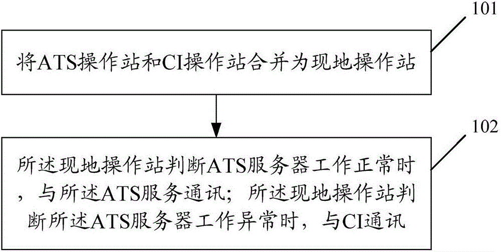 一种现地操作站及其实现方法和地铁运营管理系统与流程