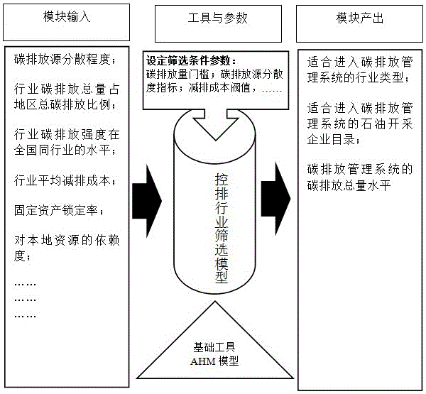 一种稀土金属矿采选企业碳排放管理系统造影装置的制作方法