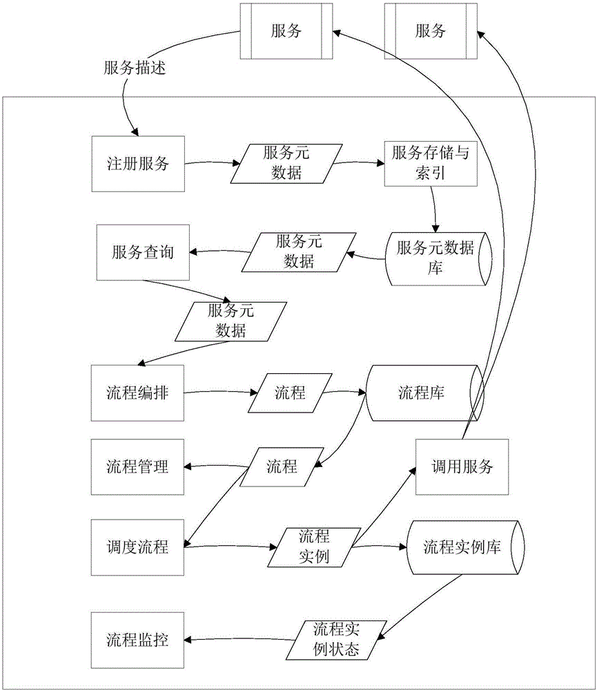 一種時(shí)空信息組裝管理系統(tǒng)的制作方法與工藝