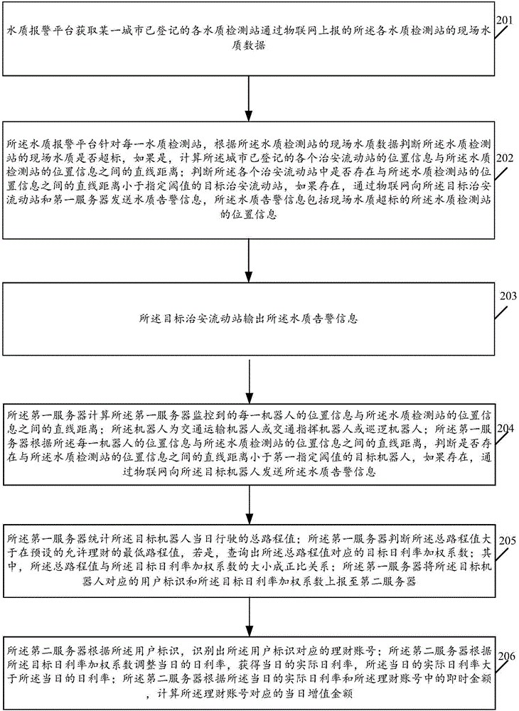 一種治安流動站與機器人相結(jié)合的報警系統(tǒng)及方法與流程