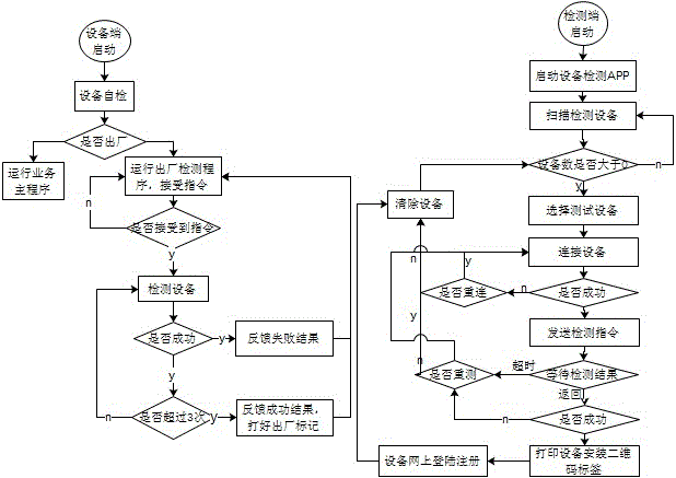 一种智能车位锁及停车场的网络综合管理及其创建方法与流程