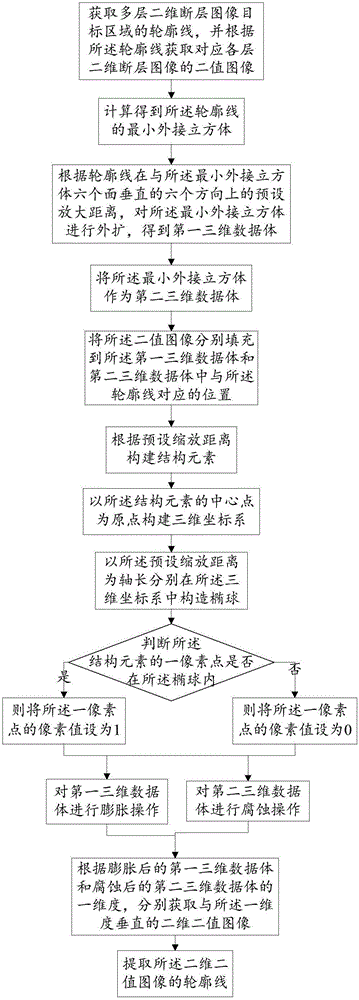 一种图像目标区域的各向异性缩放方法及其系统与流程