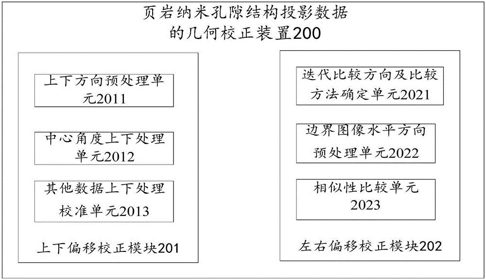 页岩纳米孔隙结构投影数据的几何校正方法及装置与流程