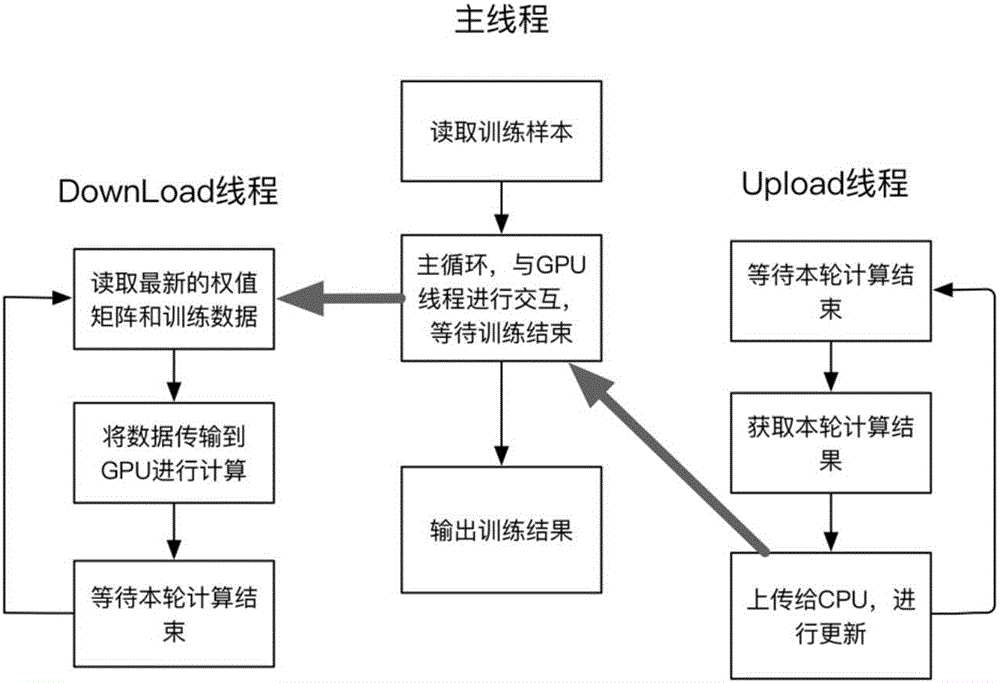 一種可擴展的分布式GPU加速方法及裝置與流程