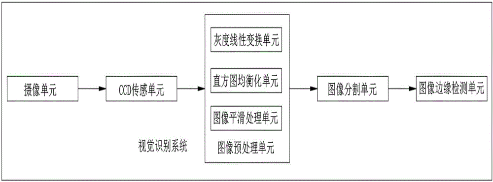 一種全自動煙包切割機的制作方法與工藝