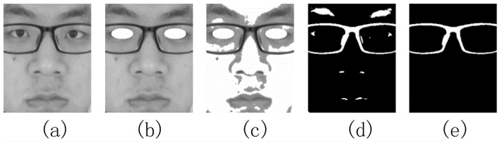 人脸图像中自动去除眼镜的方法与流程