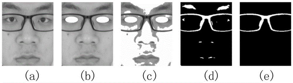 人臉圖像中自動(dòng)去除眼鏡的方法與流程