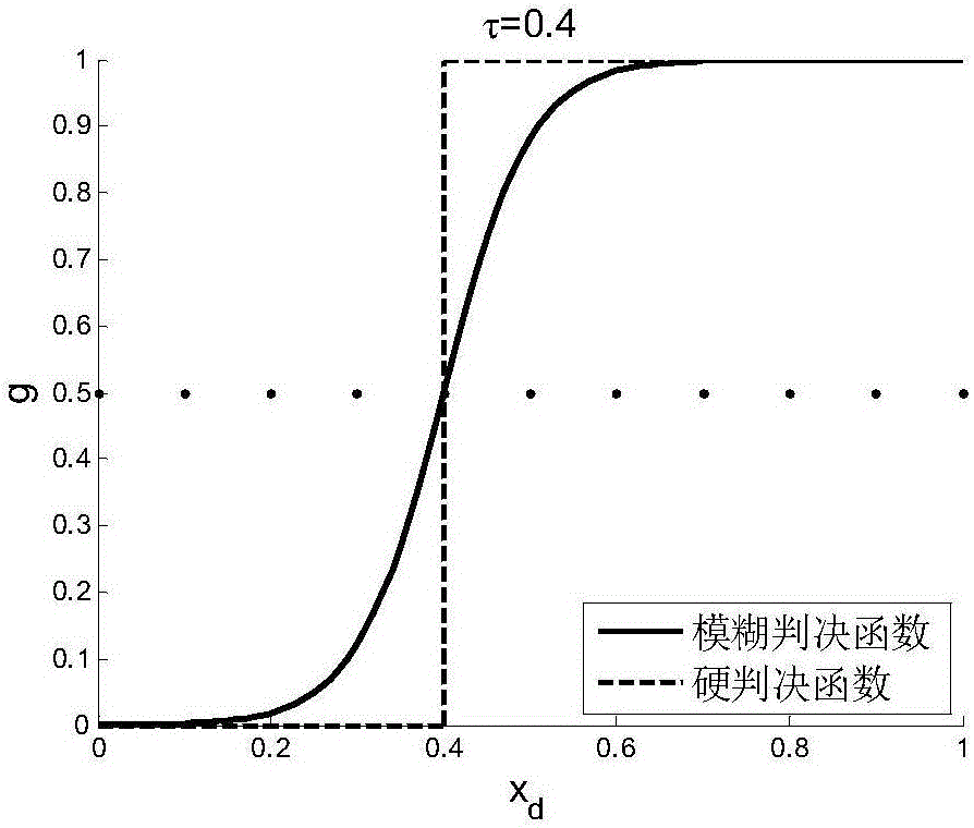 基于直觉模糊随机森林的目标跟踪方法及装置与流程