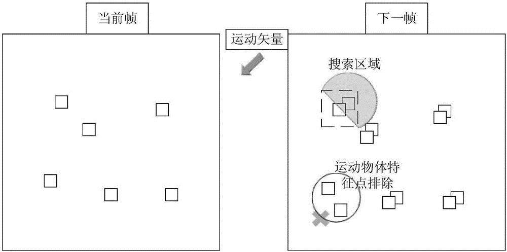 一種基于運(yùn)動(dòng)約束光流法的復(fù)雜動(dòng)態(tài)場(chǎng)景的運(yùn)動(dòng)物體檢測(cè)方法與流程