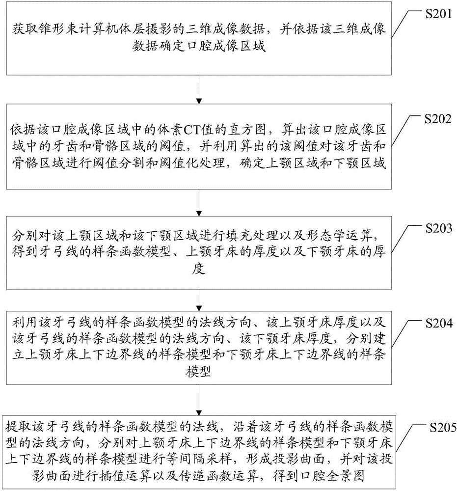 基于錐形束計算機體層攝影的圖像處理方法及裝置與流程