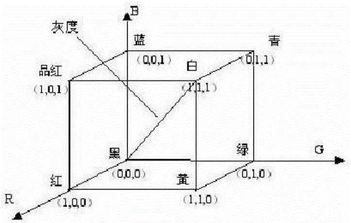 一種應(yīng)用于自主滅火機(jī)器人的火焰檢測(cè)方法與流程