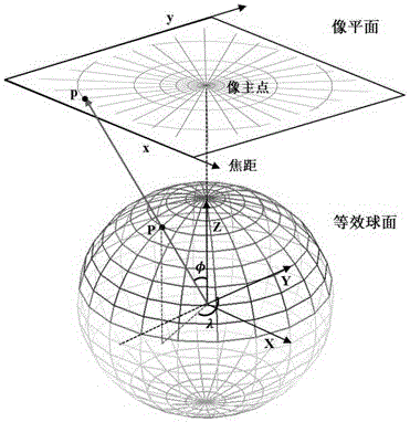 基于全局搜索的灭点提取方法及系统与流程