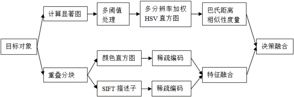 一种结合时空拓扑估计的跨摄像机目标匹配与跟踪方法与流程