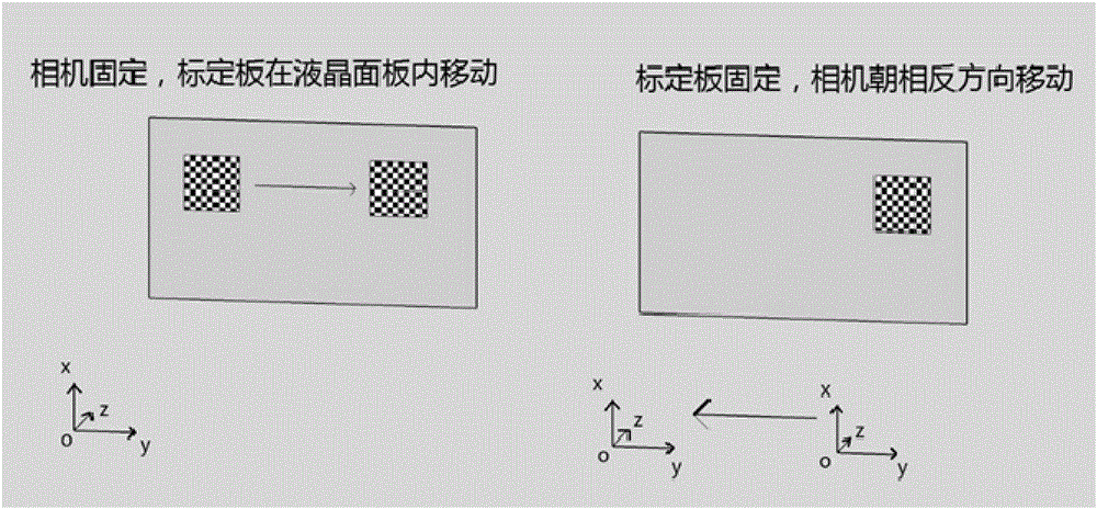 一種基于可變標(biāo)定目標(biāo)的主動(dòng)視覺相機(jī)標(biāo)定方法與流程