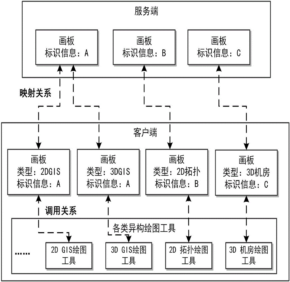 一種支持多表現(xiàn)形式的統(tǒng)一Web圖形繪制系統(tǒng)的制作方法與工藝