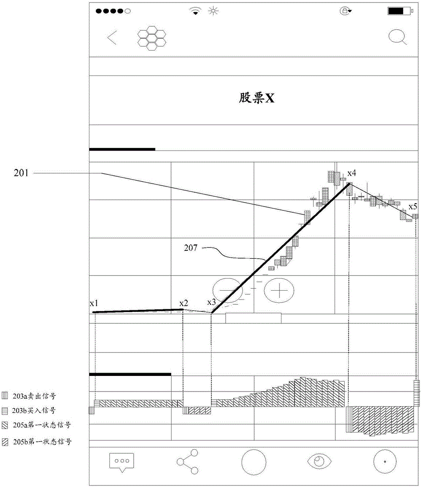 顯示操作信號的方法和裝置與流程