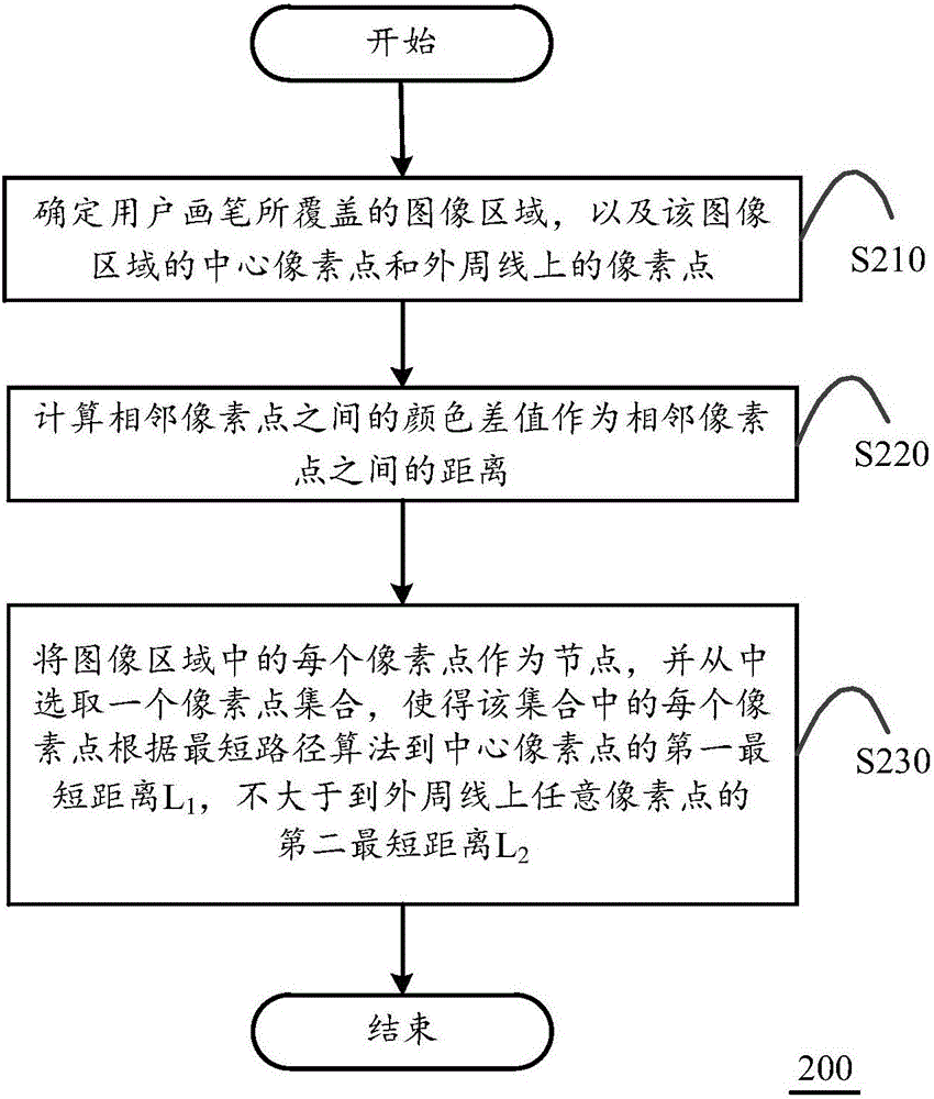 一種圖像智能選區(qū)方法、裝置和計(jì)算設(shè)備與流程