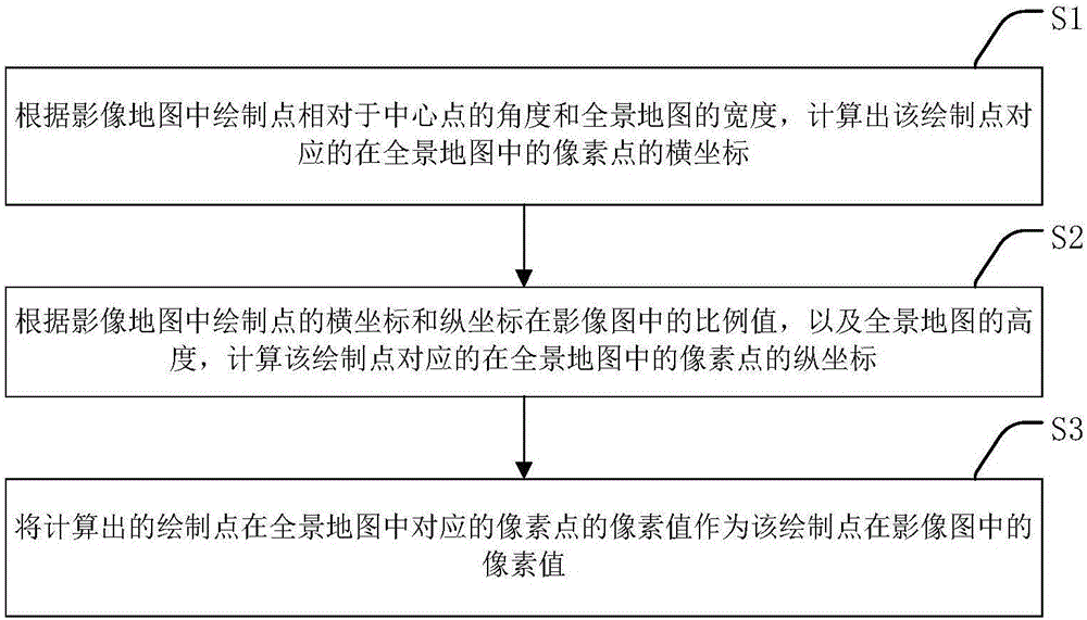 一種基于全景地圖生成影像地圖的方法及裝置與流程