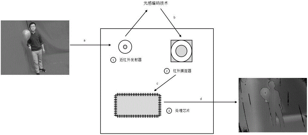 一種基于紅外線掃描的室內(nèi)三維重建方法與流程