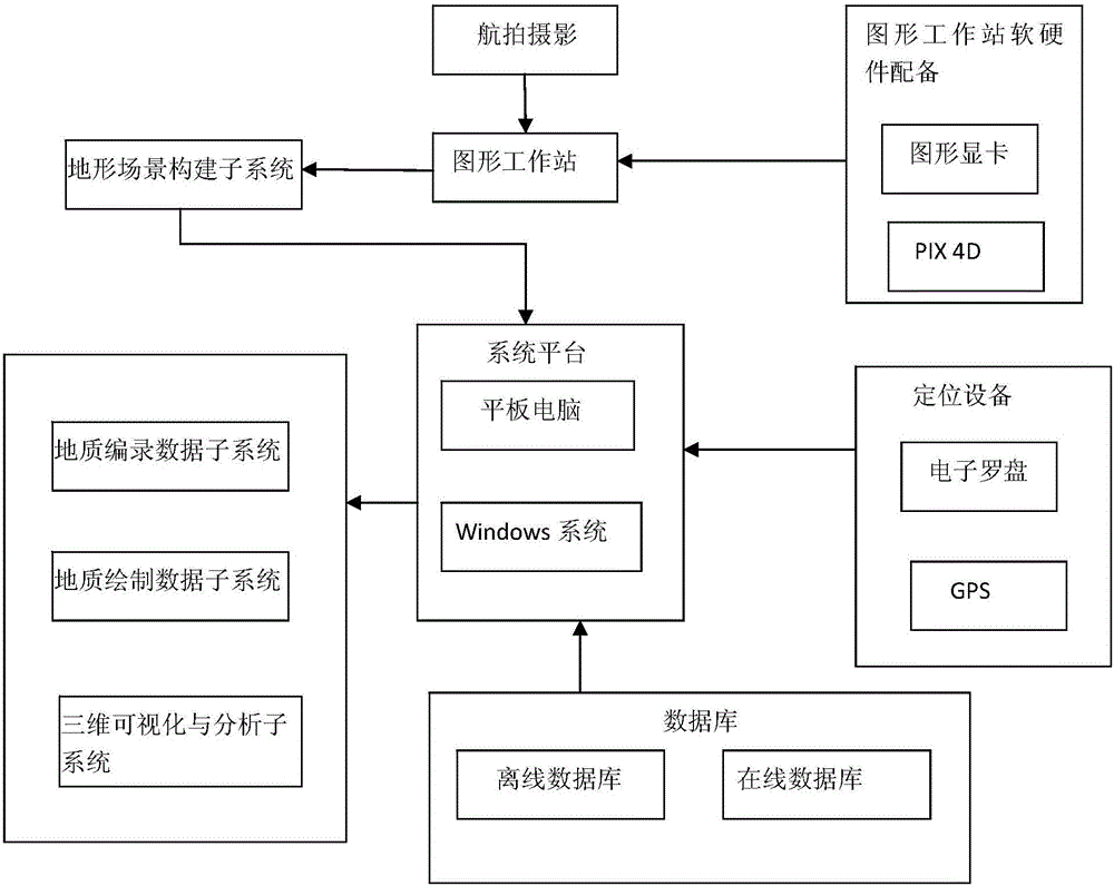 水電水利工程地質(zhì)三維實景野外編錄填圖系統(tǒng)的制作方法與工藝