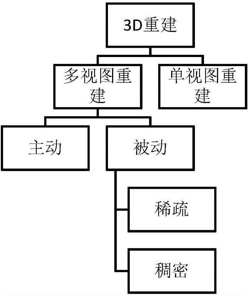 一种基于双视图三维重建的食物体积估计方法与流程