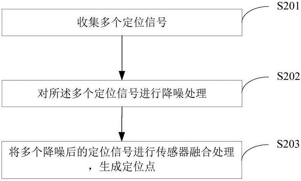 一種室內(nèi)三維建模方法及裝置與流程