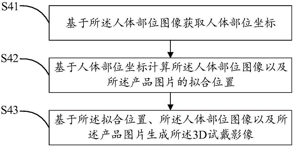 3D虚拟试戴方法及装置与流程