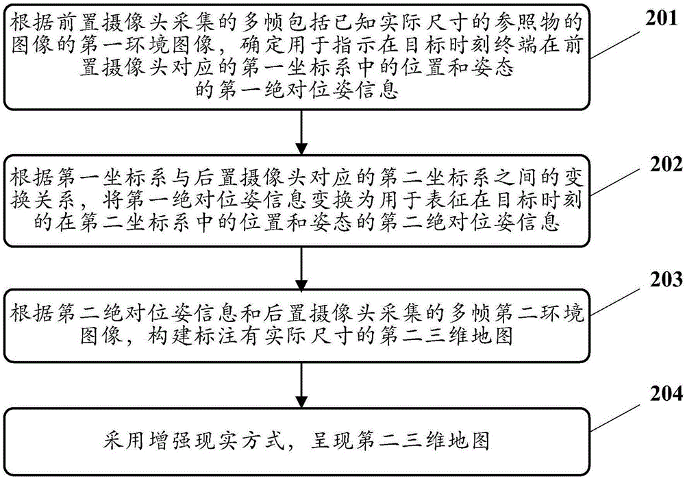 應(yīng)用于終端的呈現(xiàn)三維地圖的方法和裝置與流程