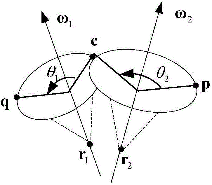 一種五自由度串聯(lián)機(jī)器人的逆運(yùn)動(dòng)學(xué)通用求解方法與流程