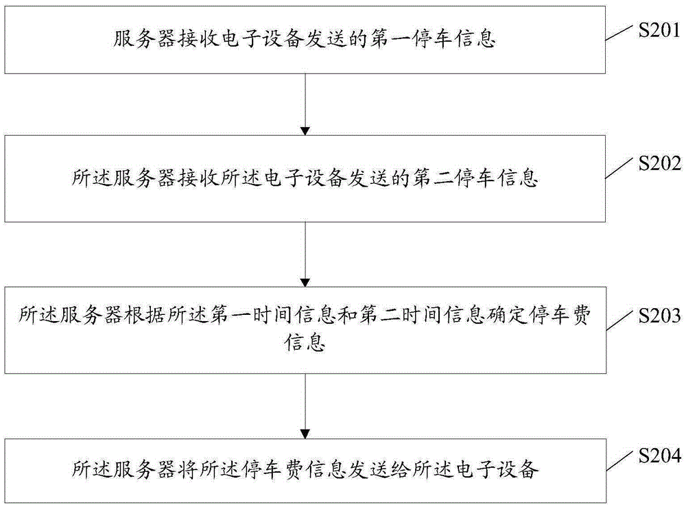 一種停車管理方法及裝置與流程