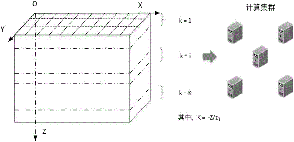 一種CT切片數(shù)據(jù)可視化重構(gòu)的八叉樹并行構(gòu)造方法與流程