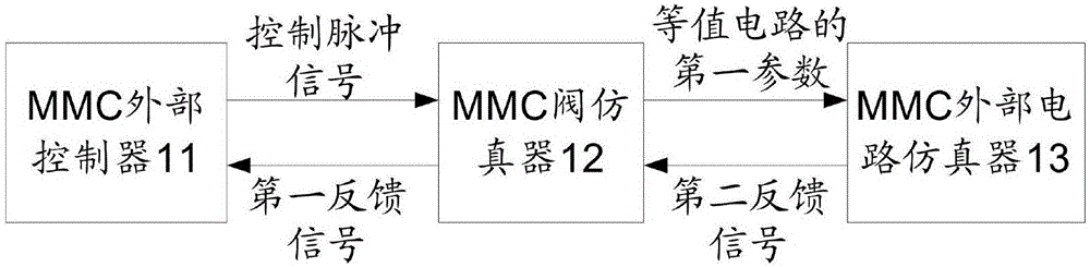 基于MMC的實時仿真系統(tǒng)、仿真方法及MMC閥仿真器與流程