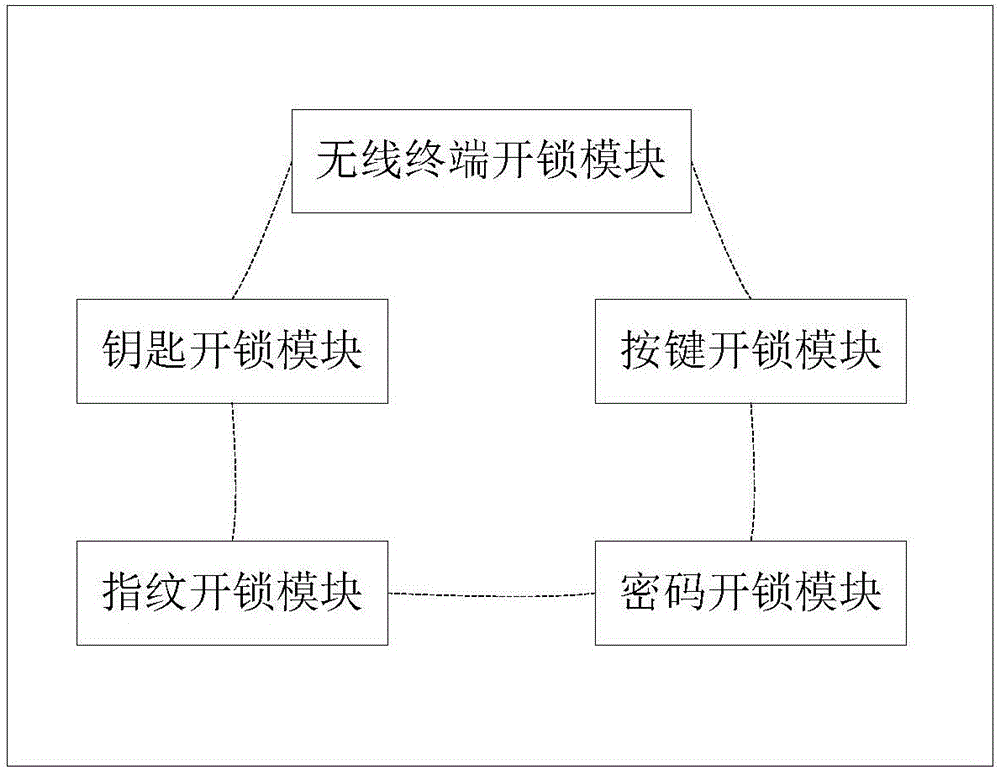 一種智能鎖具及打開智能鎖具的方法與流程