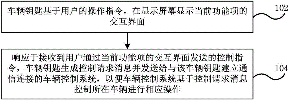 車輛控制方法和系統(tǒng)、車輛鑰匙、車輛及車輛系統(tǒng)與流程