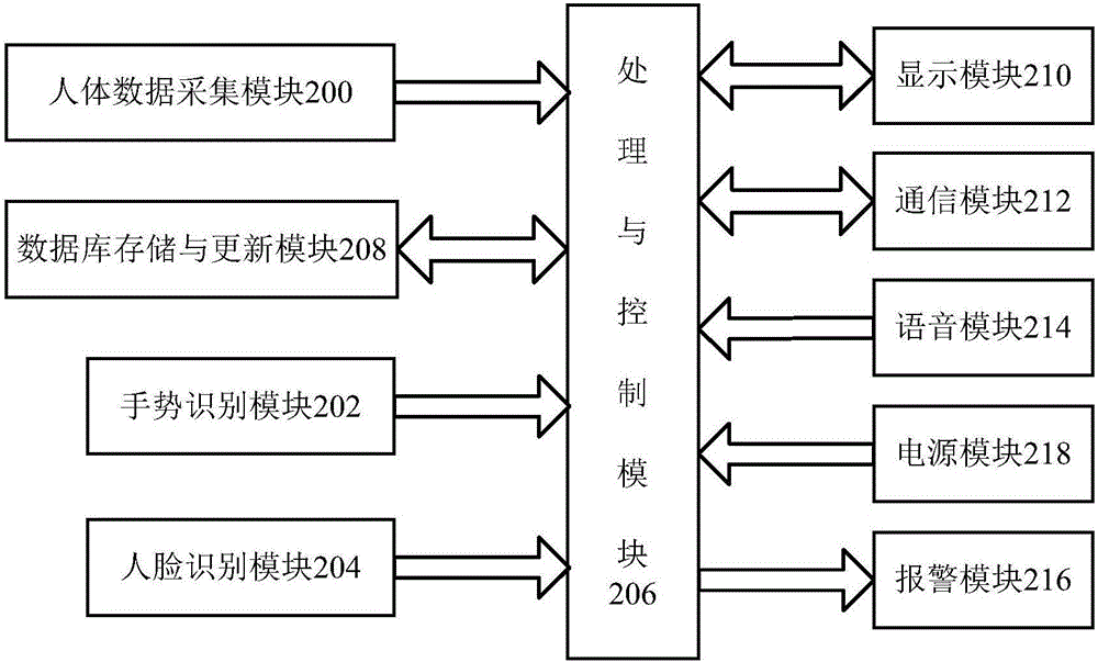 一種智能門禁系統(tǒng)及控制方法與流程