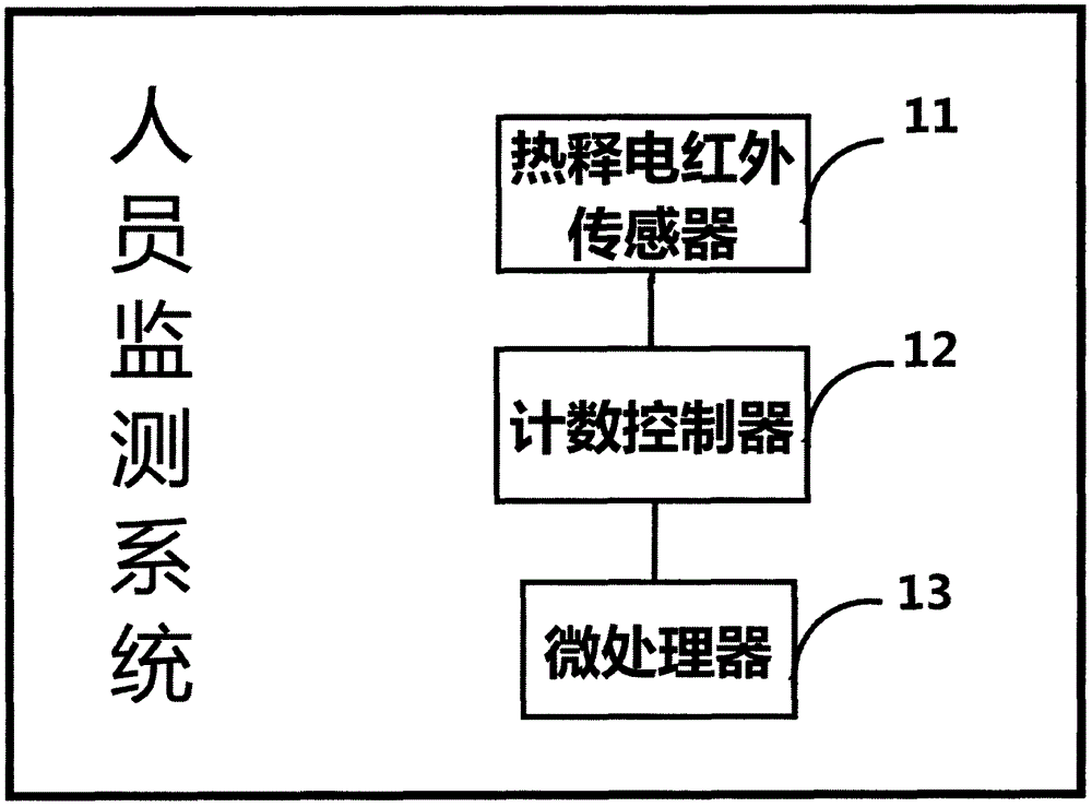 一種酒店入住安全保障系統(tǒng)的制作方法與工藝