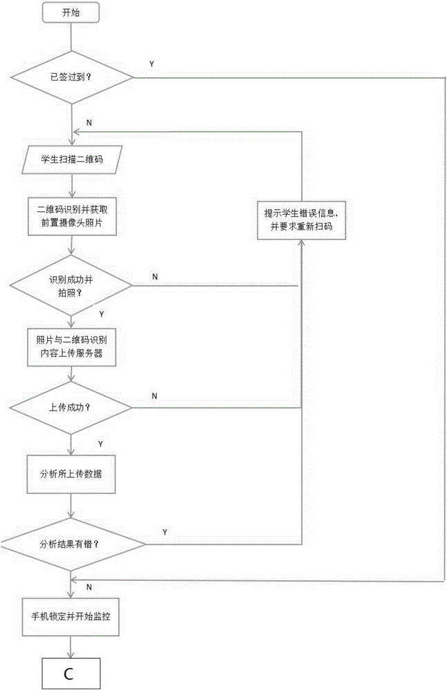 一种基于高校课堂的移动电话管理及考勤系统实现方法与流程