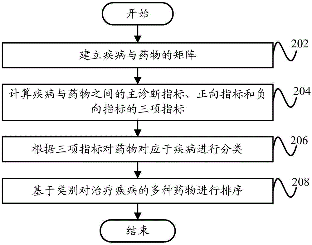 醫(yī)療信息處理方法和醫(yī)療信息處理裝置與流程