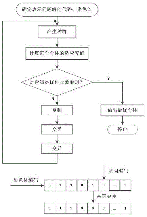 一種基于組合優(yōu)化的近紅外無創(chuàng)血糖檢測波長變量篩選方法與流程