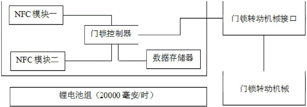 一種無線智能門禁系統(tǒng)的制作方法與工藝