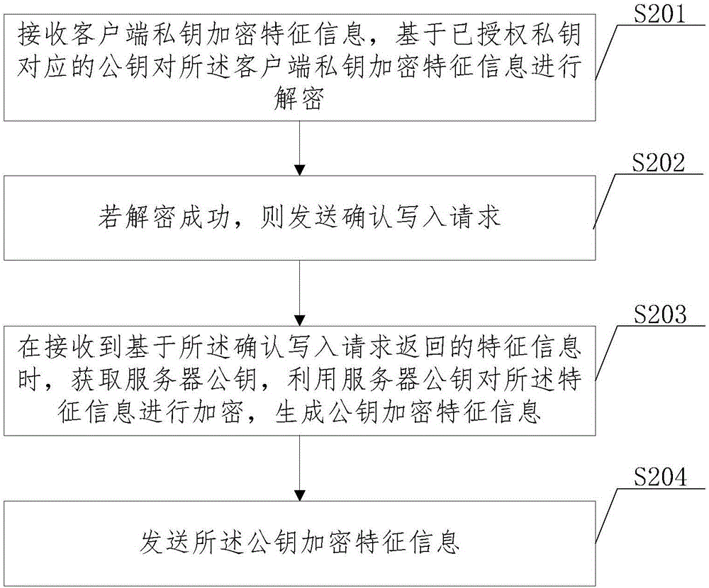 一種鈔票特征信息的讀寫方法、裝置及系統(tǒng)與流程