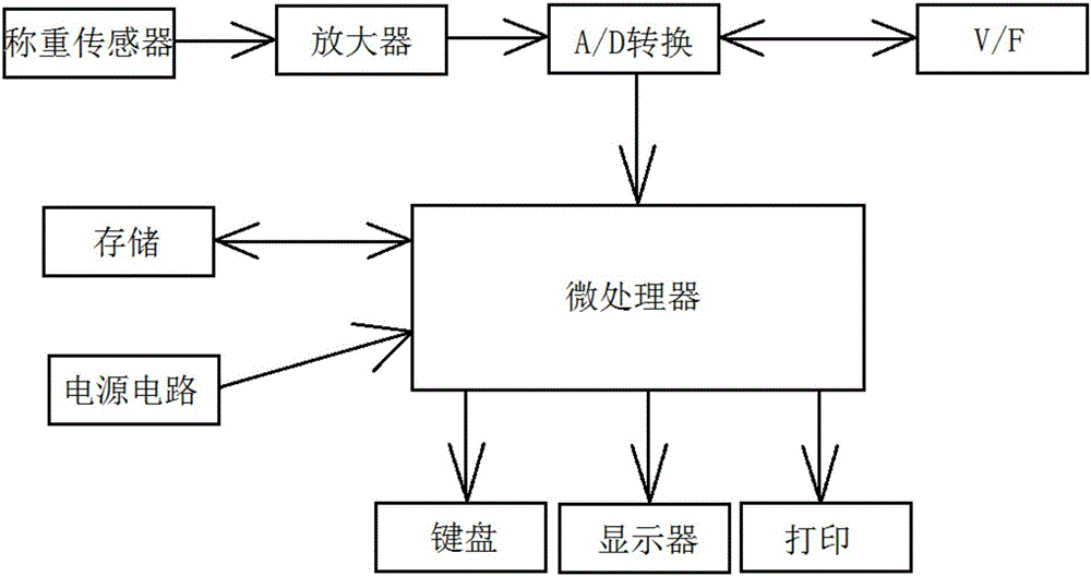 一種智能節(jié)約型打飯系統(tǒng)的制作方法與工藝