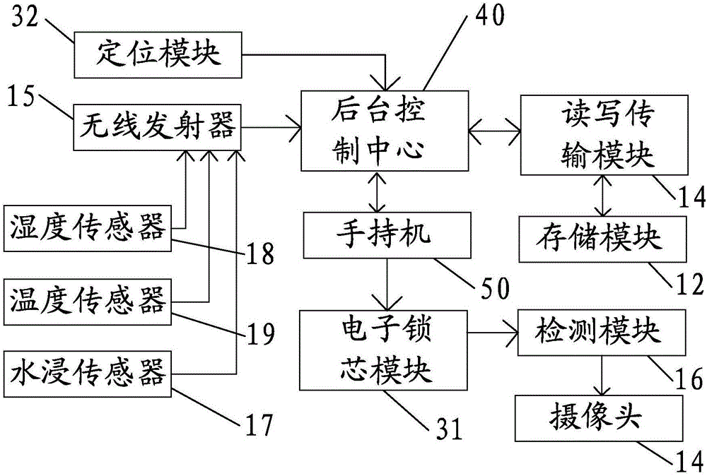 一种智能快递箱的制作方法与工艺