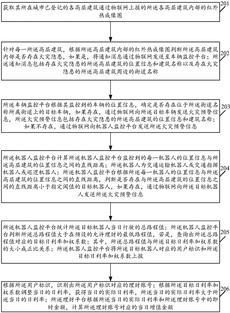 一種車輛與機器人參與的報警系統(tǒng)及方法與流程