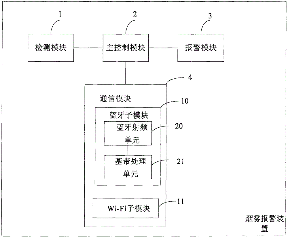 煙霧報警裝置、基于該裝置的煙霧報警系統(tǒng)及方法與流程